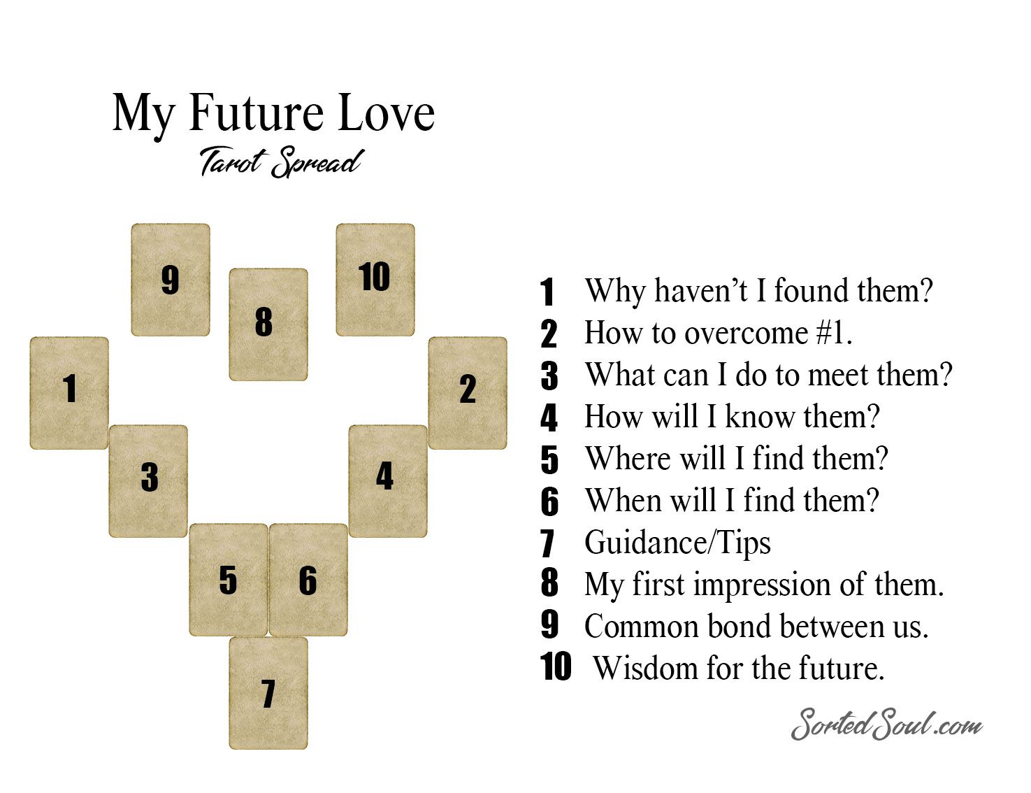 Explore Your Future Romance with the My Future Love Tarot Spread