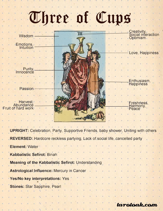 What Does the Three of Hearts Tarot Card Mean in Love and Career?