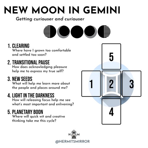 Unlock Clarity with the Full Moon in Gemini Tarot Spread