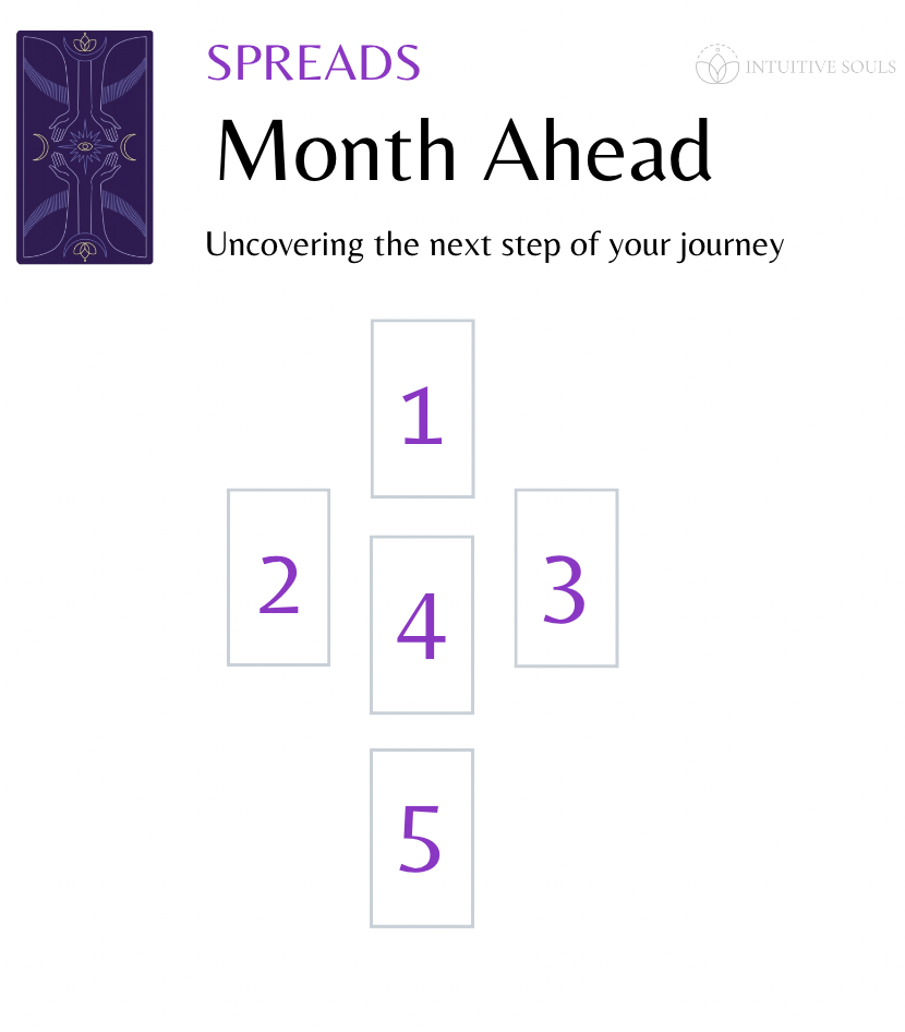 Future Tarot Reading: Uncover Your Path Ahead