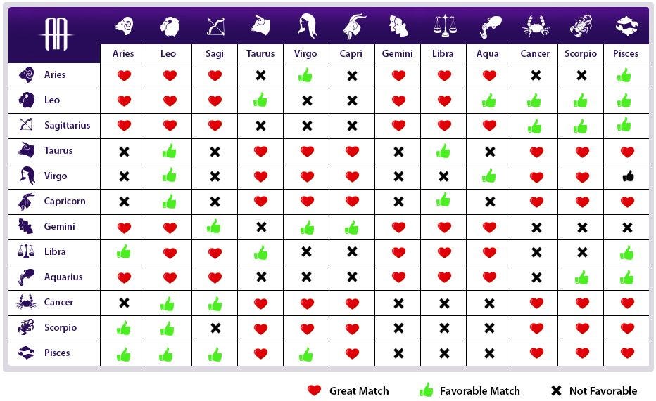 Lesbian Zodiac Compatibility Guide: Explore Love Connections Across the Signs