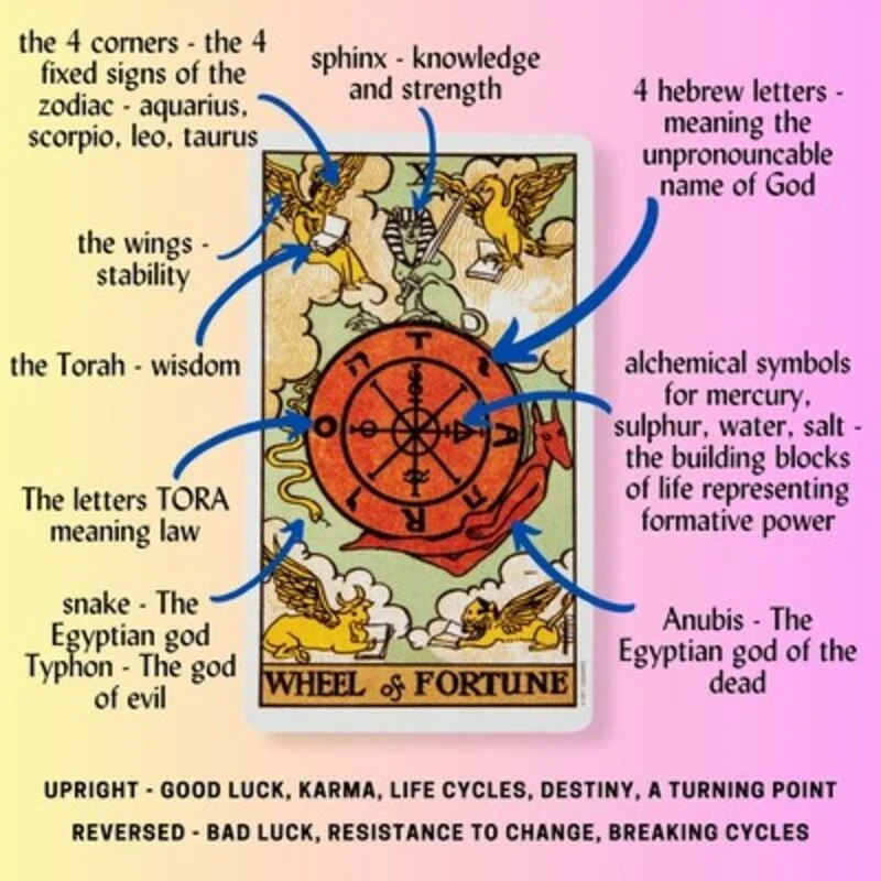 Understanding the Wheel of Fortune as Feelings: Fate, Love, and Destiny