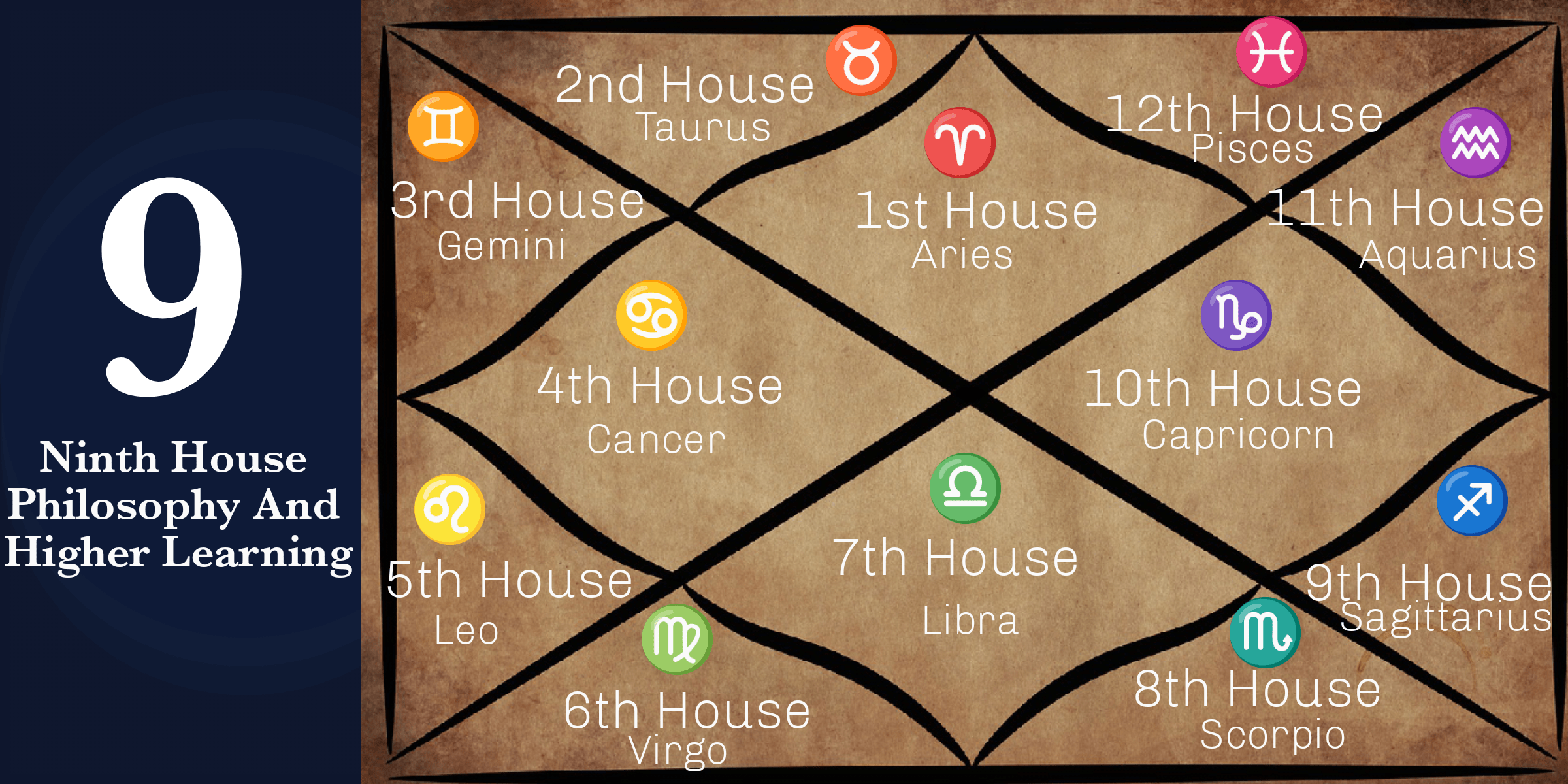 How a Strong 9th House in Astrology Shapes Your Spiritual Journey and Growth