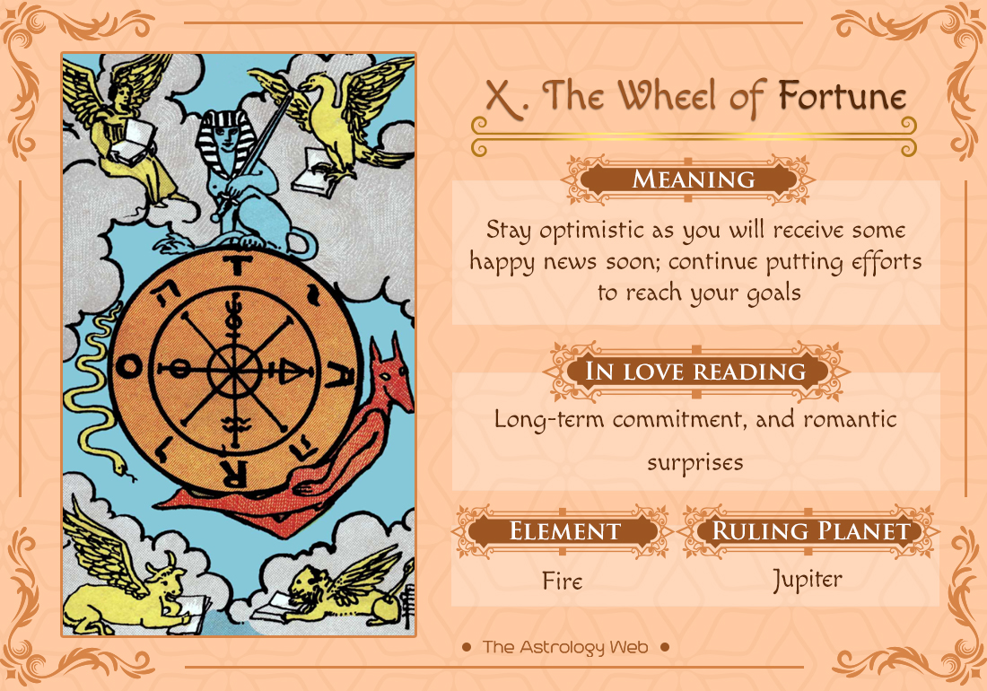 The Wheel of Fortune in Love: What Does This Tarot Card Mean for Your Relationship?