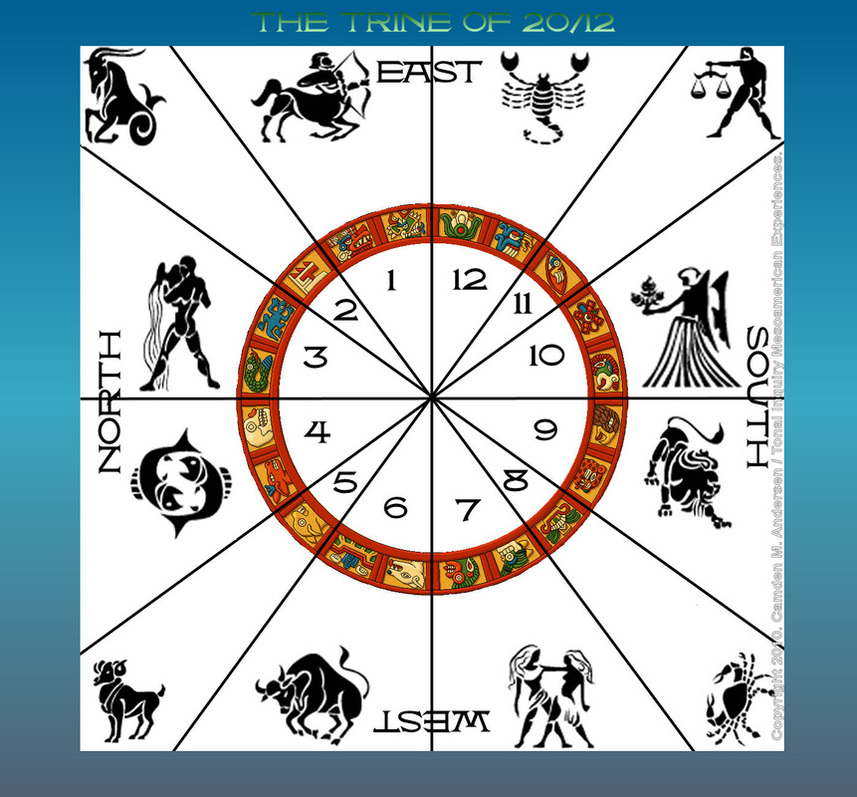 Exploring Mexican Astrology: The 12 Aztec Signs and Their Influence