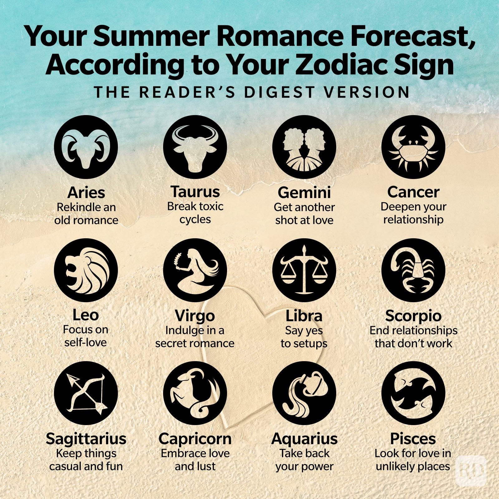 Exploring Love is Blind Horoscopes: Which Zodiac Signs Align for Lasting Love?