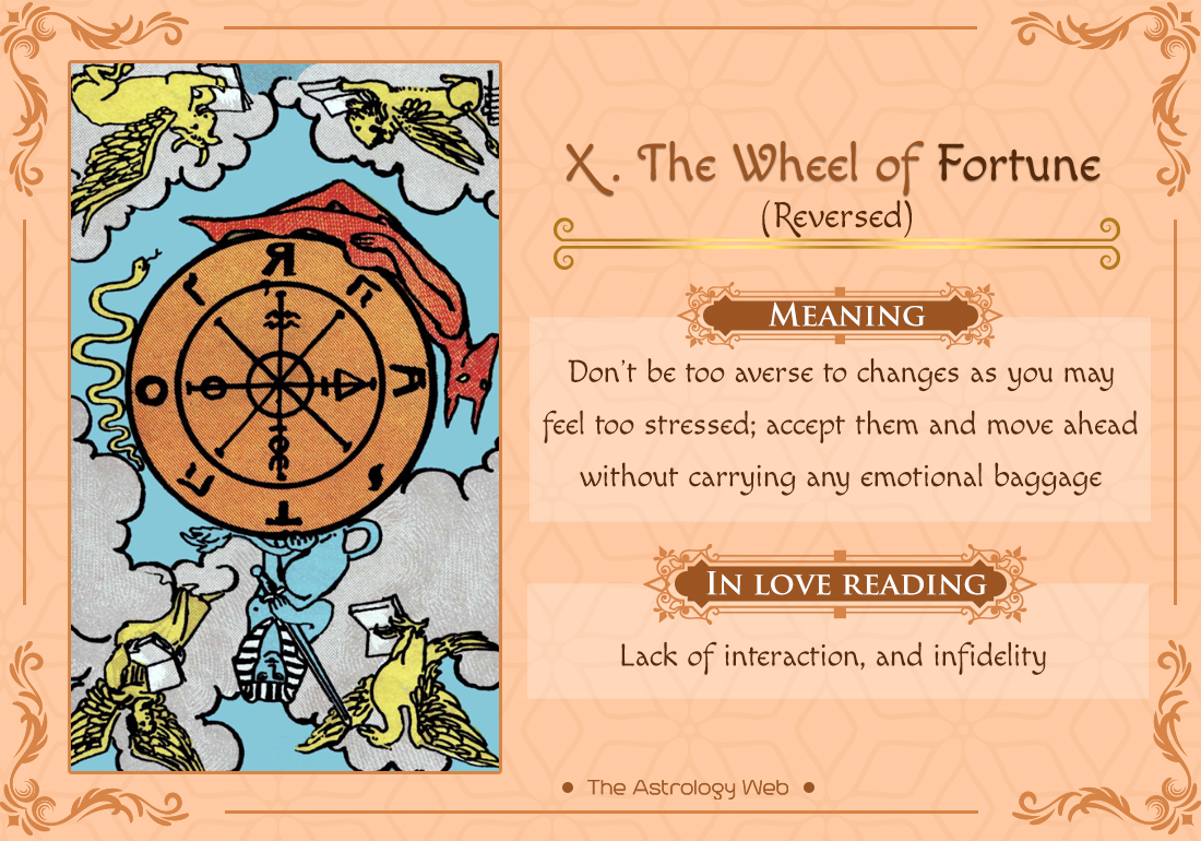 How the Reversed Wheel of Fortune Affects Feelings in Love and Relationships