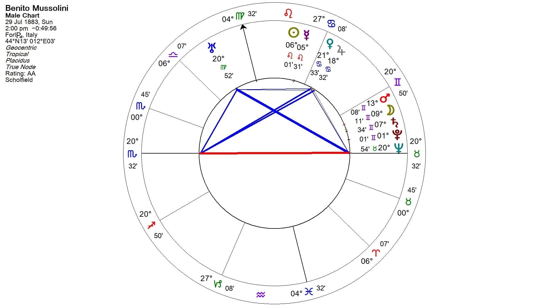 Cradles in Astrology: The Rare Configuration and Its Influence on Your Birth Chart