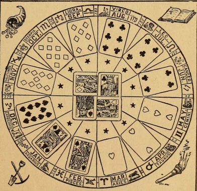 How Playing Card Astrology Can Reveal Your True Personality and Destiny