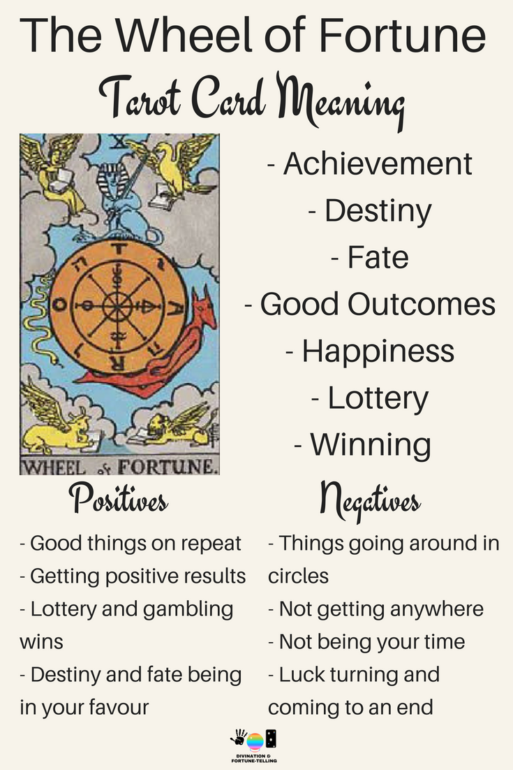 The Interplay of Justice and Wheel of Fortune: Tarot Meanings Explained