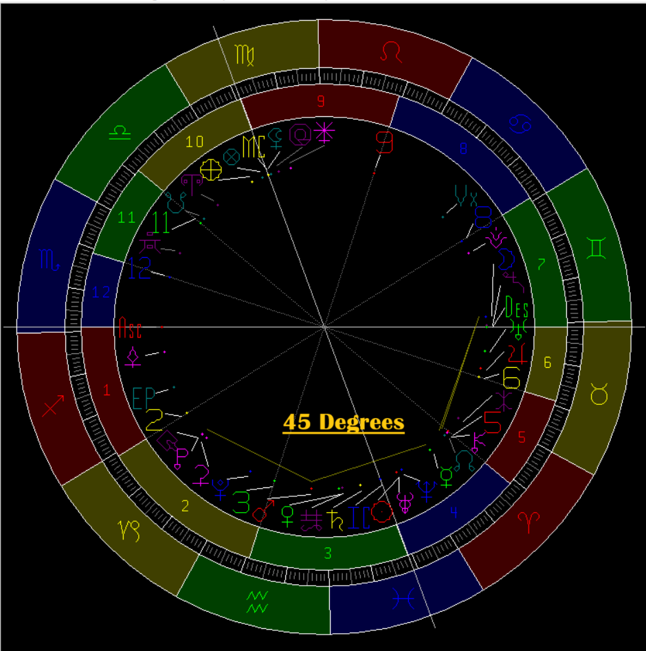 The Semi-Square in Astrology: A Minor Aspect with Major Impact