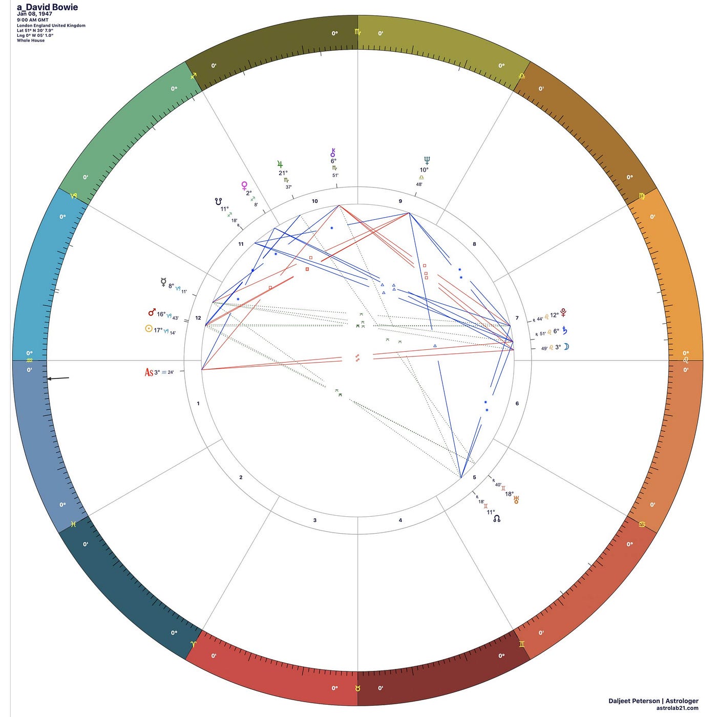 David Bowie Birth Chart Analysis: The Cosmic Influences Behind His Iconic Career