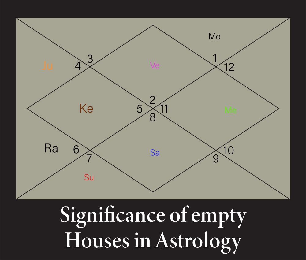 Exploring the Significance of an Empty 11th House in Your Birth Chart