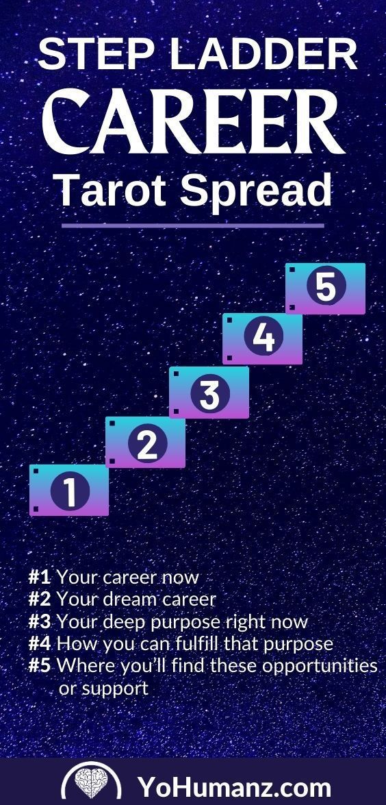 Free Career Path Tarot Spread for Clarity and Success