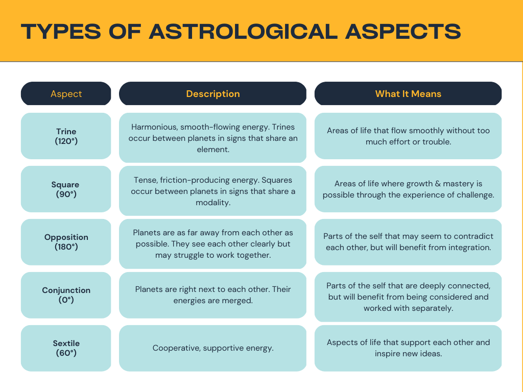 How to Read and Interpret an Astrology Persona Chart for Personal Growth