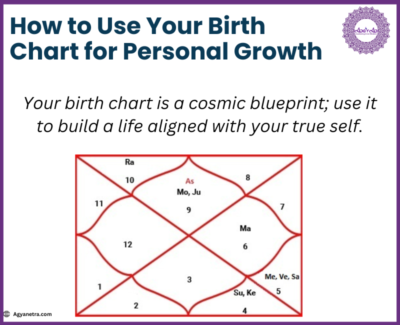 How to Read and Interpret an Astrology Persona Chart for Personal Growth