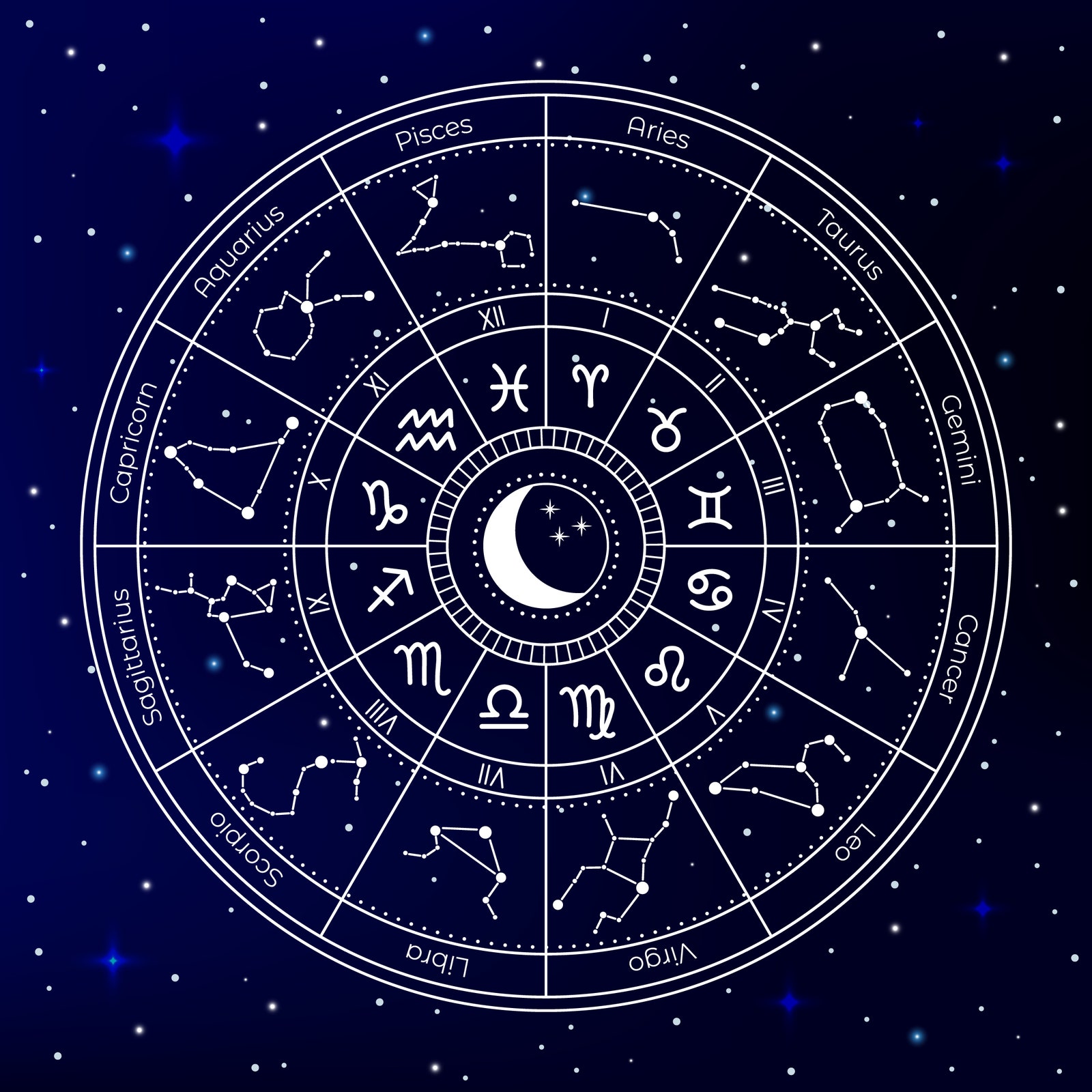 Top Astrology Keywords You Need to Know for Accurate Birth Chart Readings