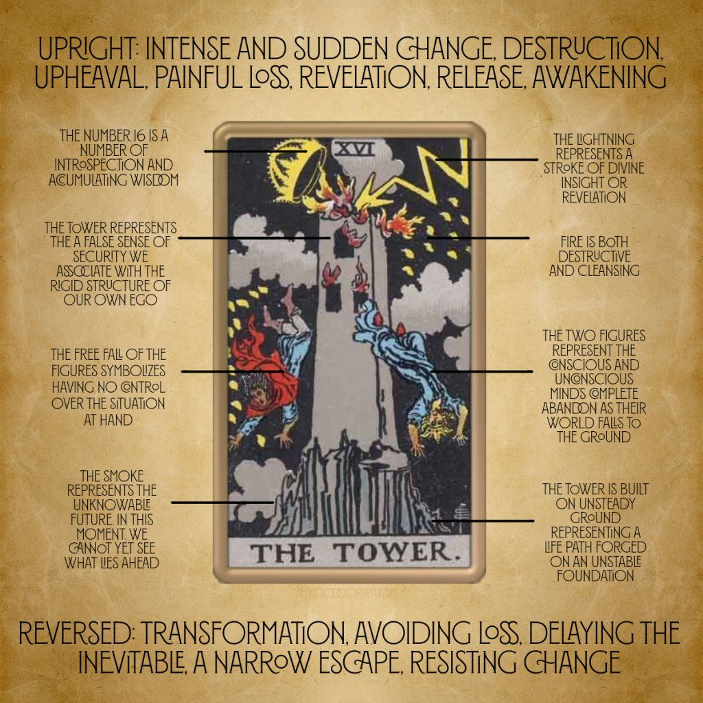 Exploring the Deep Symbolism of The Tower and The Magician in Tarot