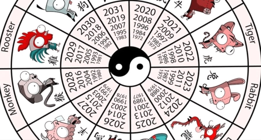 Chinese Zodiac and Western Astrology Combined: Discover Your Unique Personality Traits