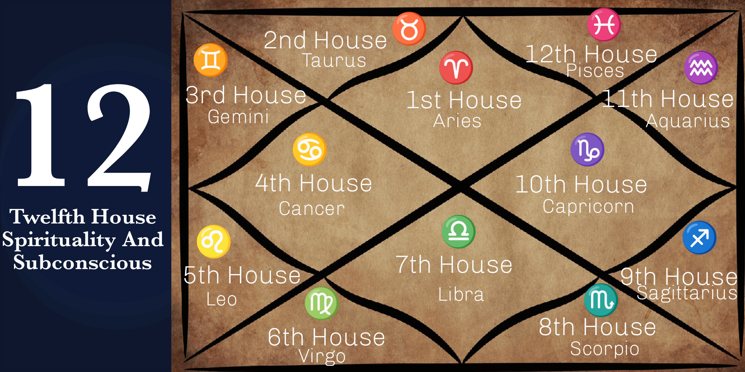 Discover the Mystical Influence of Part of Fortune in the 12th House in Astrology