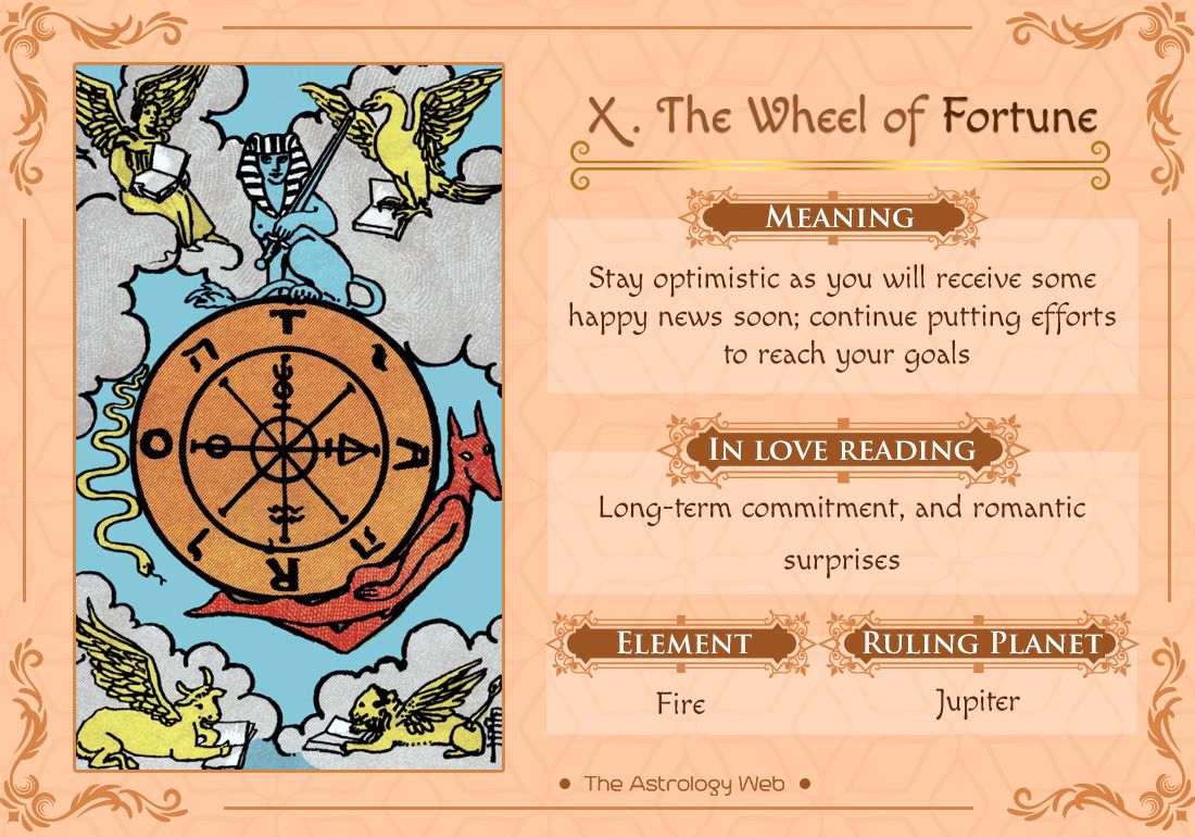 Understanding the Wheel of Fortune in Love: What It Means for Your Future