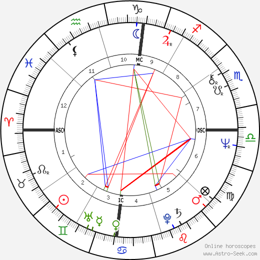 Decoding Stevie Nicks Natal Chart: Key Astrological Insights