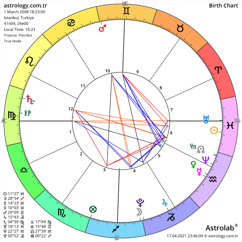 How to Calculate Your Moon and Rising Signs in Astrology