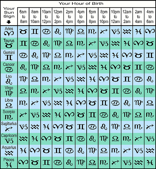 How to Calculate Your Moon and Rising Signs in Astrology