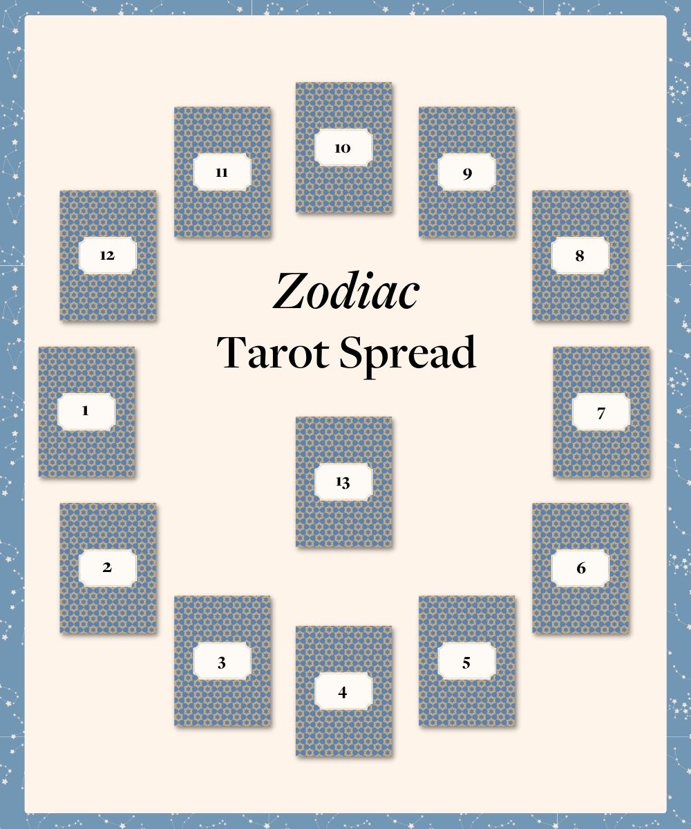 12-Card Zodiac Tarot Spread: A Guide to Astrological Insights