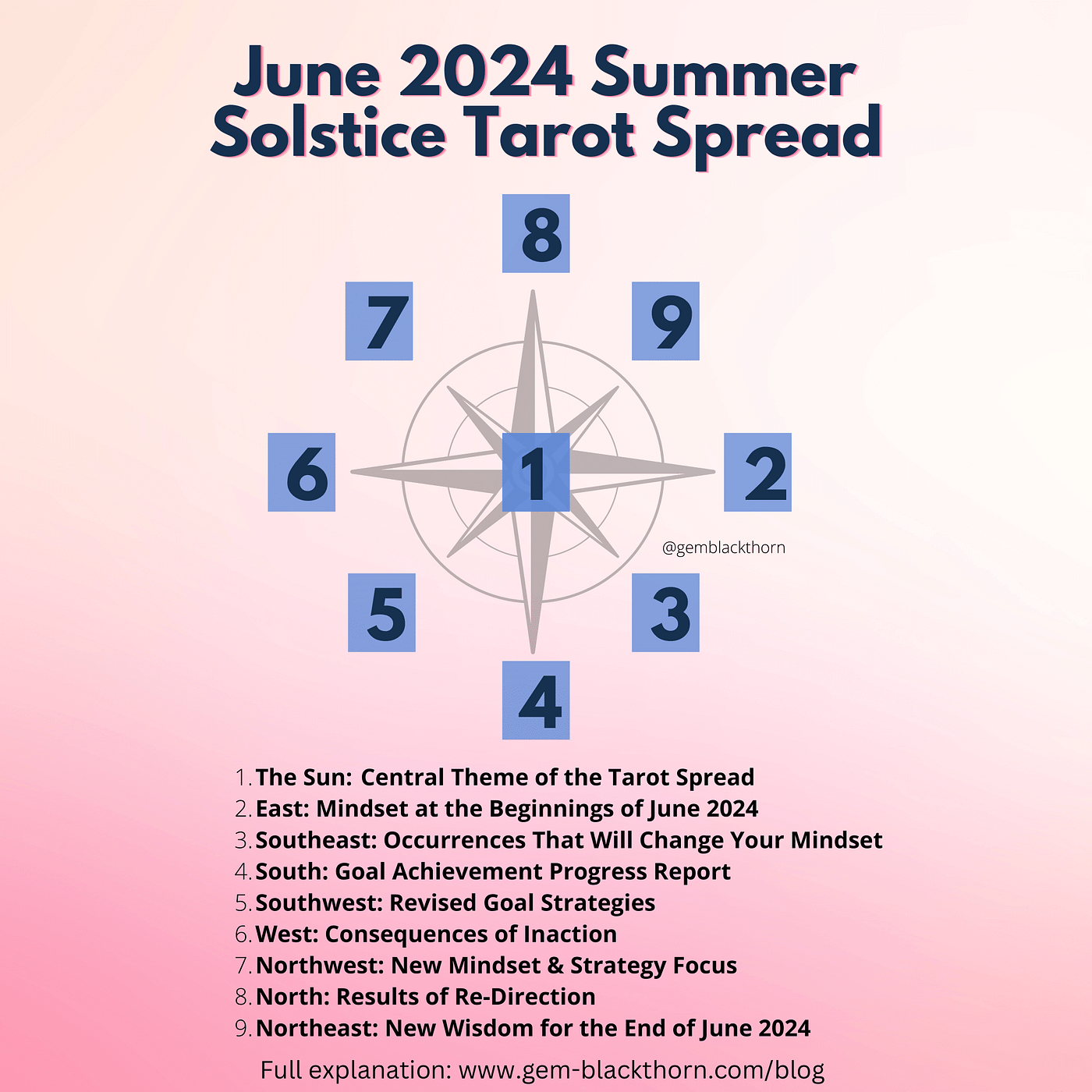 2024 tarot spread