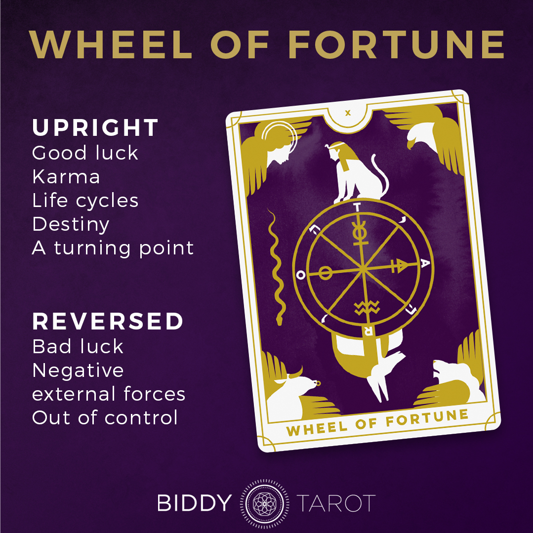 Discover the Wisdom of the Wheel of Fortune Tarot for Lifes Turning Points