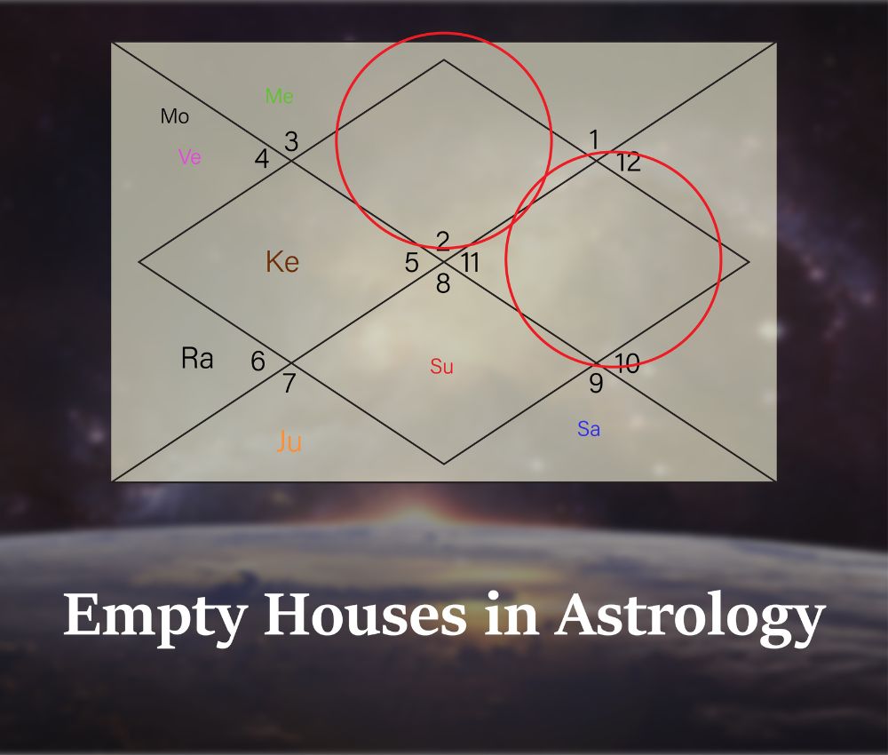 Exploring the Significance of an Empty 11th House in Your Birth Chart