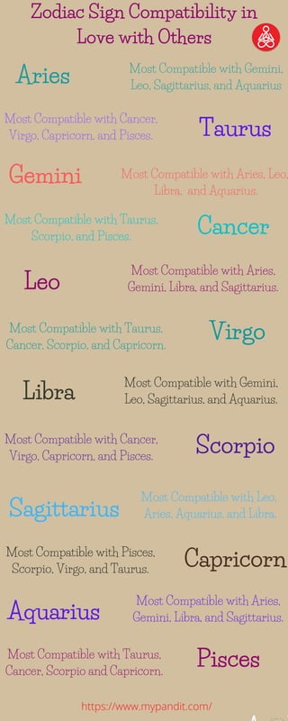 Lesbian Zodiac Compatibility Guide: Explore Love Connections Across the Signs