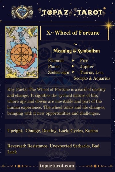 Wheel of Fortune Outcome: What to Expect in Love, Career, and Life