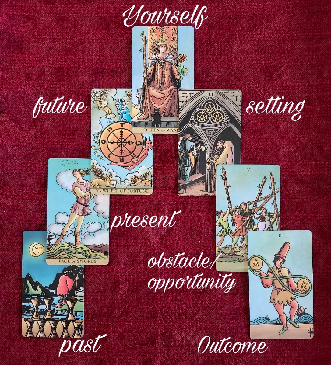 Discover Your Future with a Free 7 Card Tarot Reading from Lotus