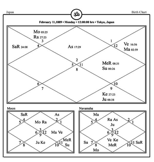 japan astrology chart