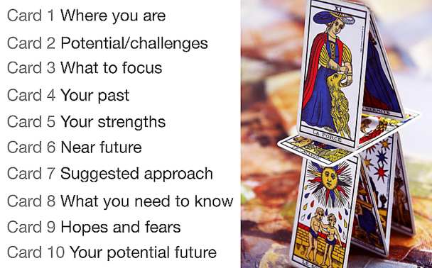 Get an Accurate Love Tarot Reading Online Today