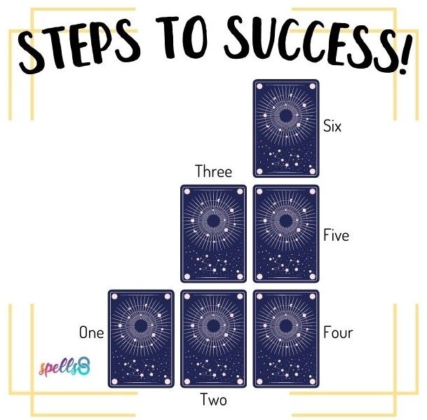 Free Career Path Tarot Spread for Clarity and Success