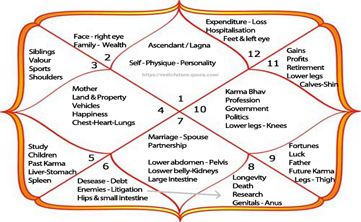 The Role of the 8th House in Astrology: In-Laws and Family Dynamics