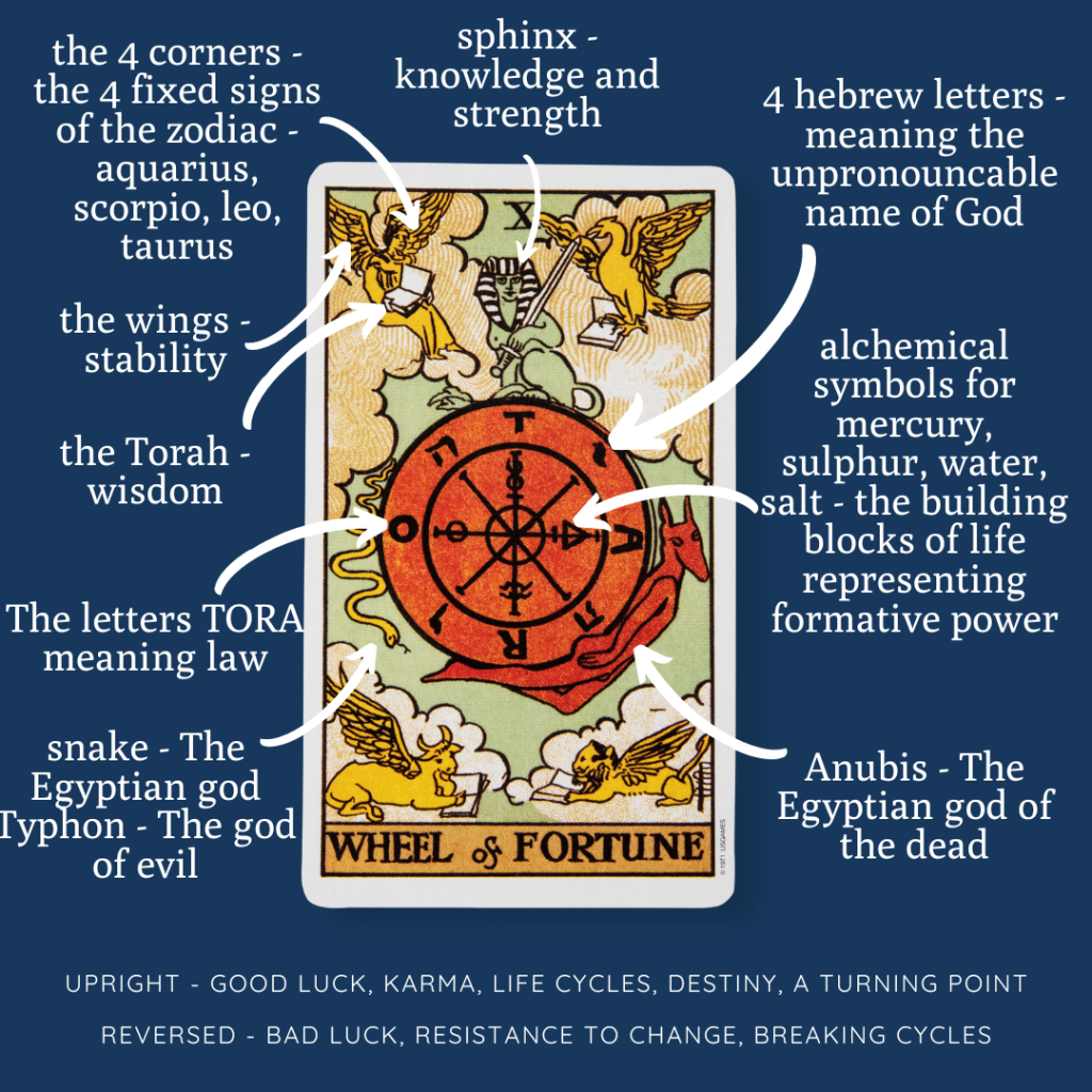 Unveiling the Symbolism Behind Death and the Wheel of Fortune