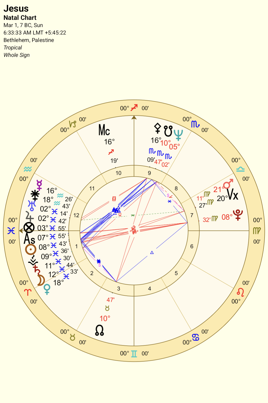 Unveiling the Jesus Astrology Chart: What His Birth Chart Reveals About His Character