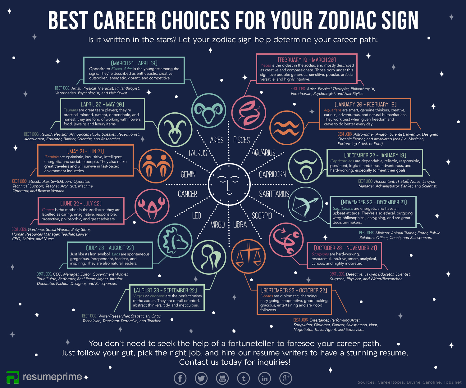 Career Horoscopes: Discover Your Professional Path Based on Your Zodiac Sign