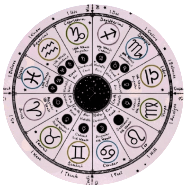 Explore Your Past Lives: Free Astrology Calculator for Insightful Readings