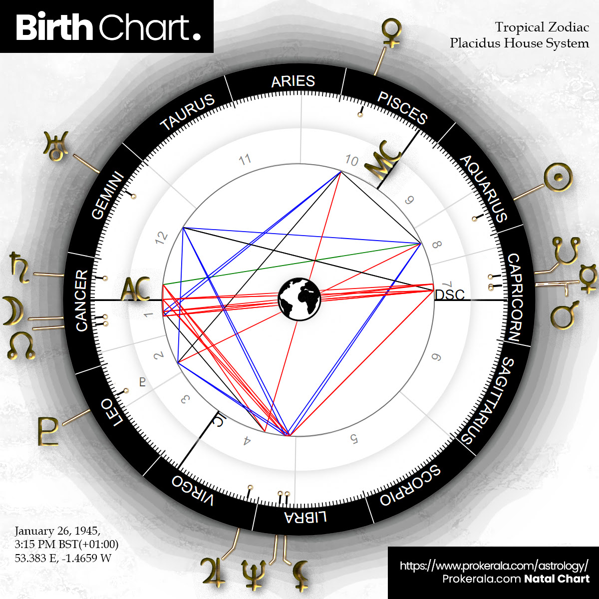 Explore Your Kabbalistic Birth Chart with the Ultimate Astrology Calculator