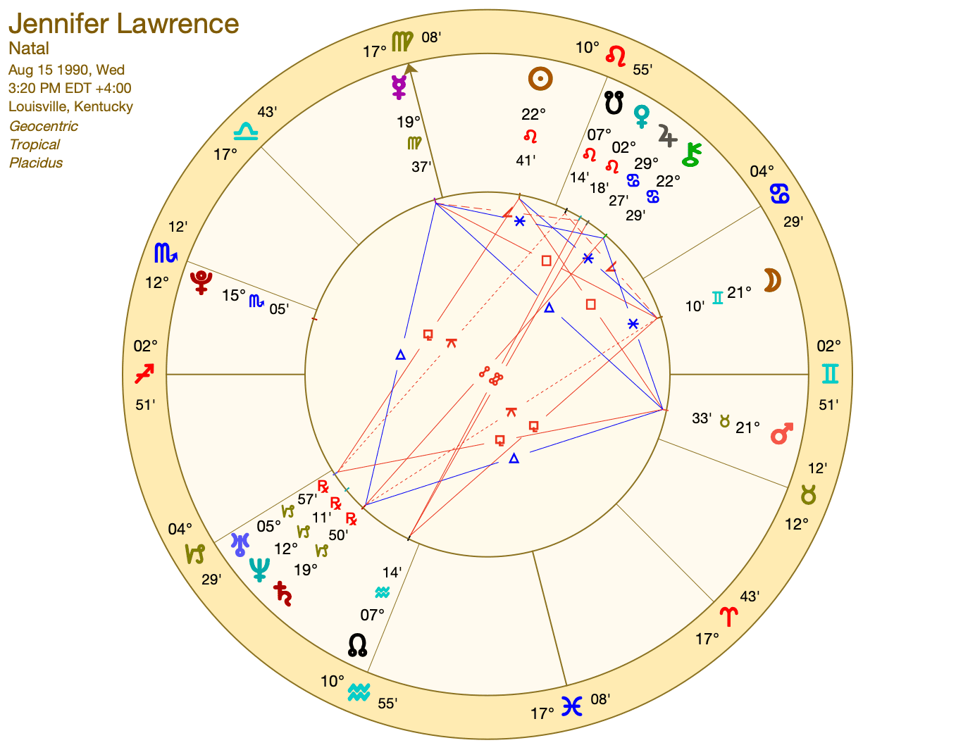 Explore Jennifer Lawrence's Astrology: What Her Leo Sun and Gemini Moon Reveal About Her