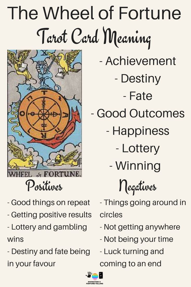 Understanding the Wheel of Fortune as Feelings: Fate, Love, and Destiny