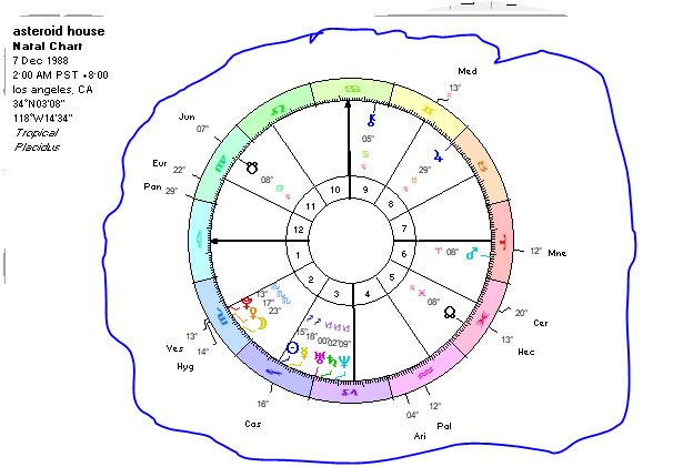 Understanding Circe Asteroid in Astrology: Significance and Meaning