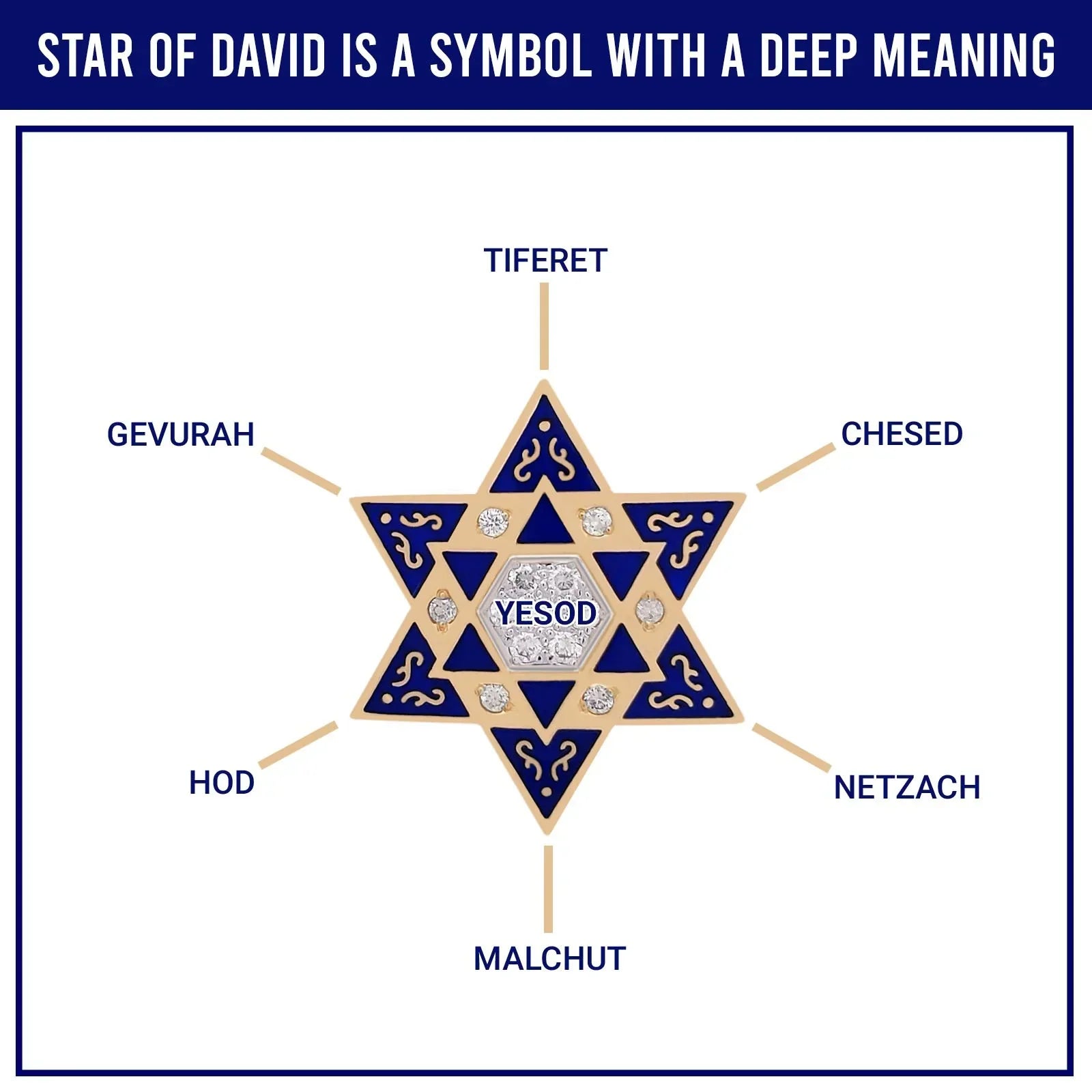 Star of David Meaning in Astrology: Unlocking Its Mystical Significance