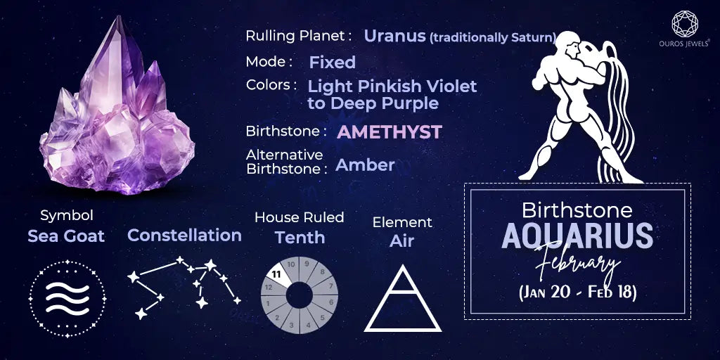 Astrology Rocks: Discover the Best Gemstones for Your Zodiac Sign