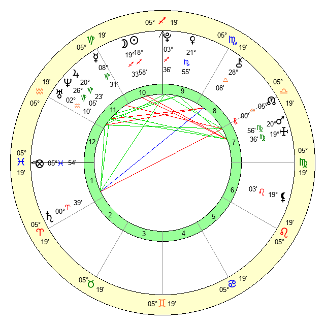 Exploring Joe Burrows Birth Chart: Sagittarius Sun and Pisces Moon Insights